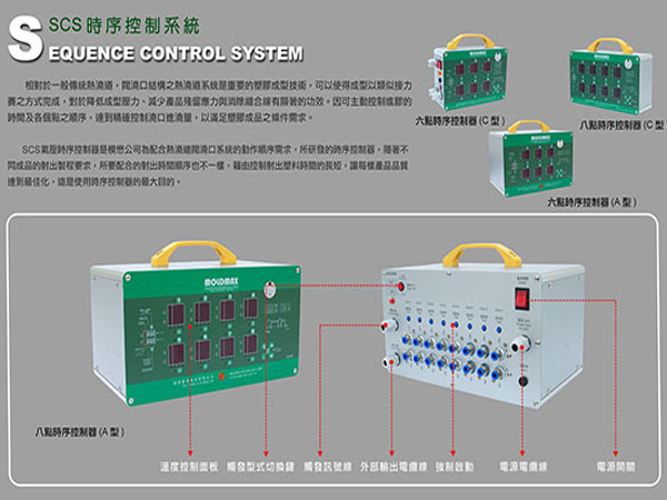 热流道温控箱的工作原理是什么？